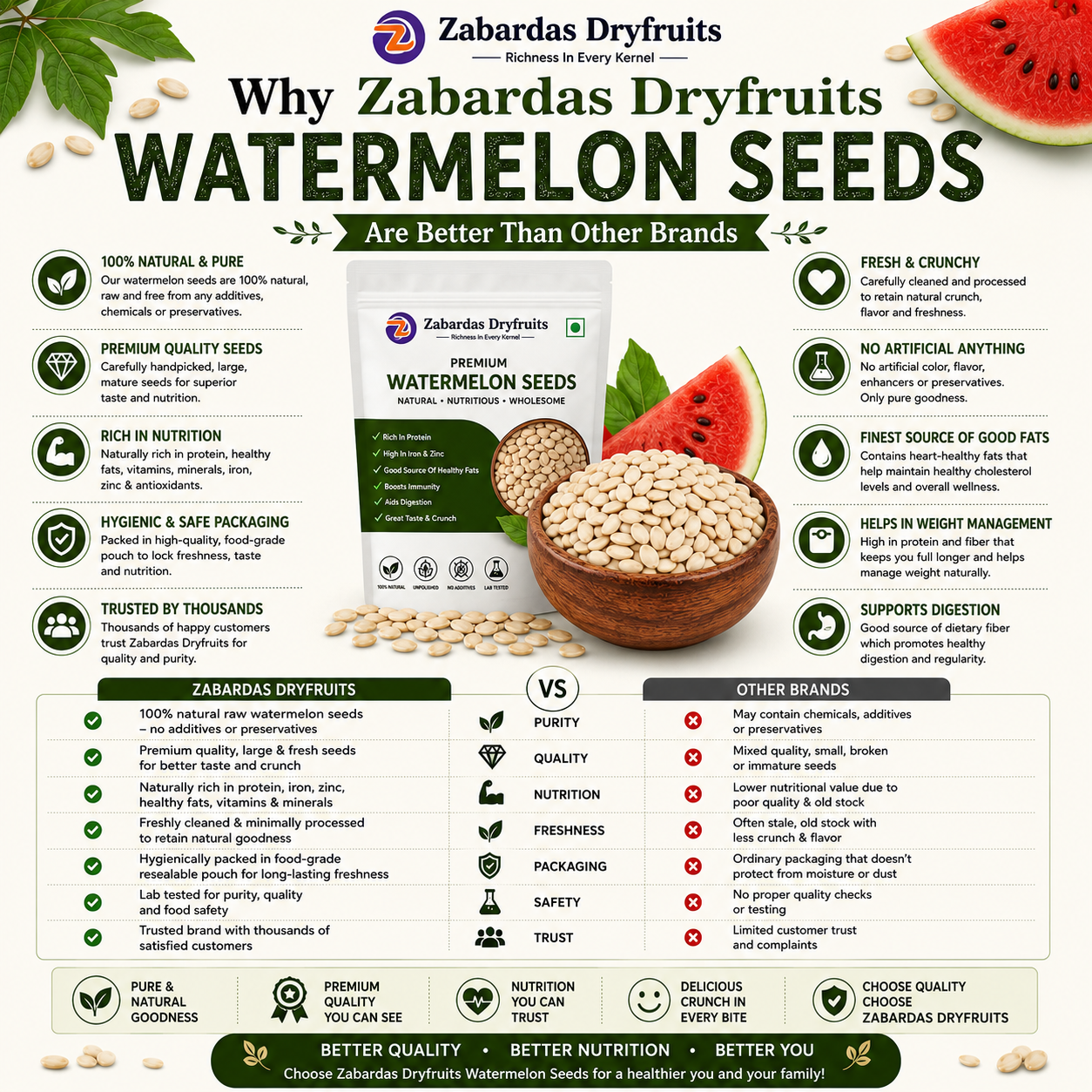Watermelon Seeds