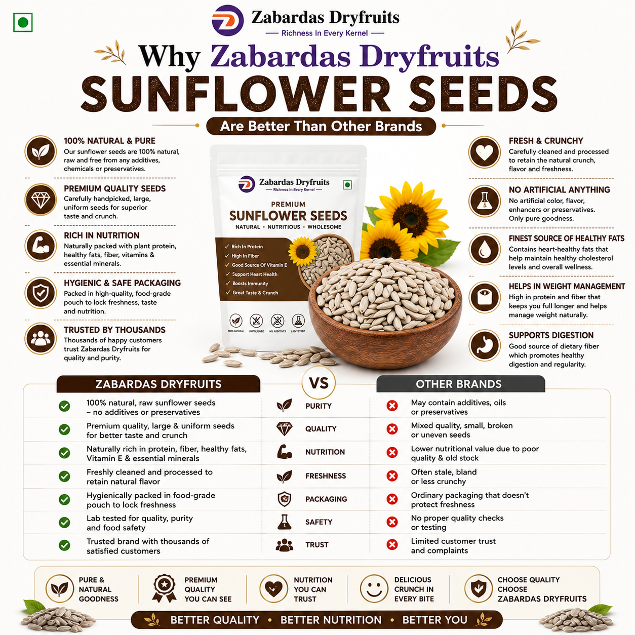 Sunflower Seeds