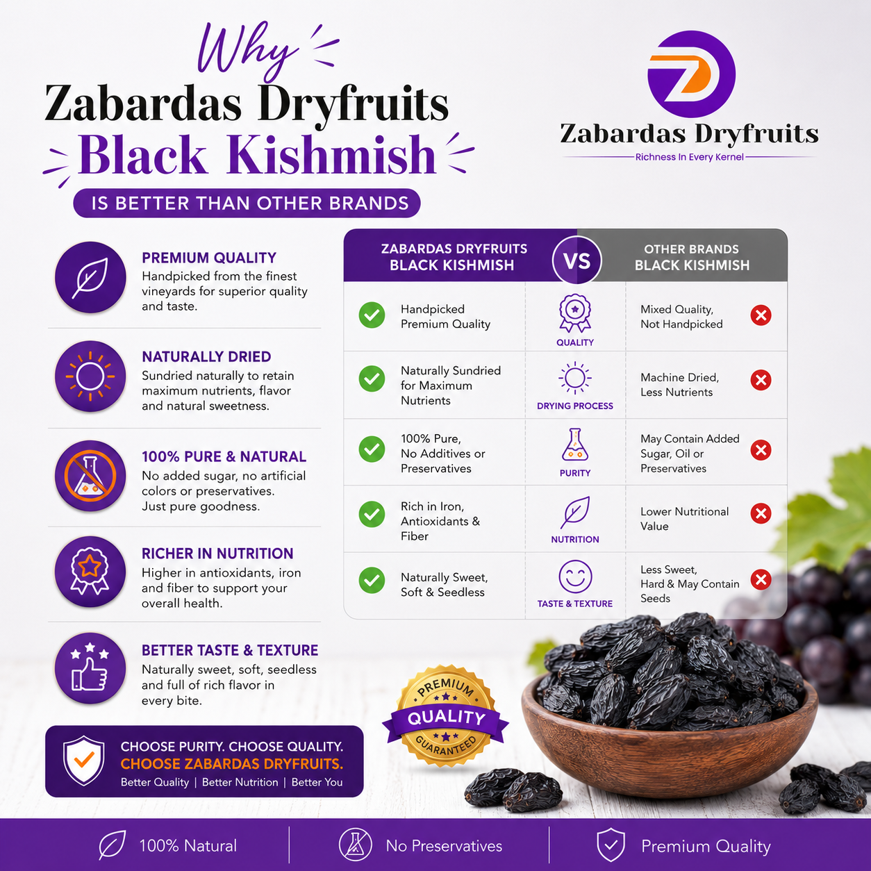 Black Kishmish