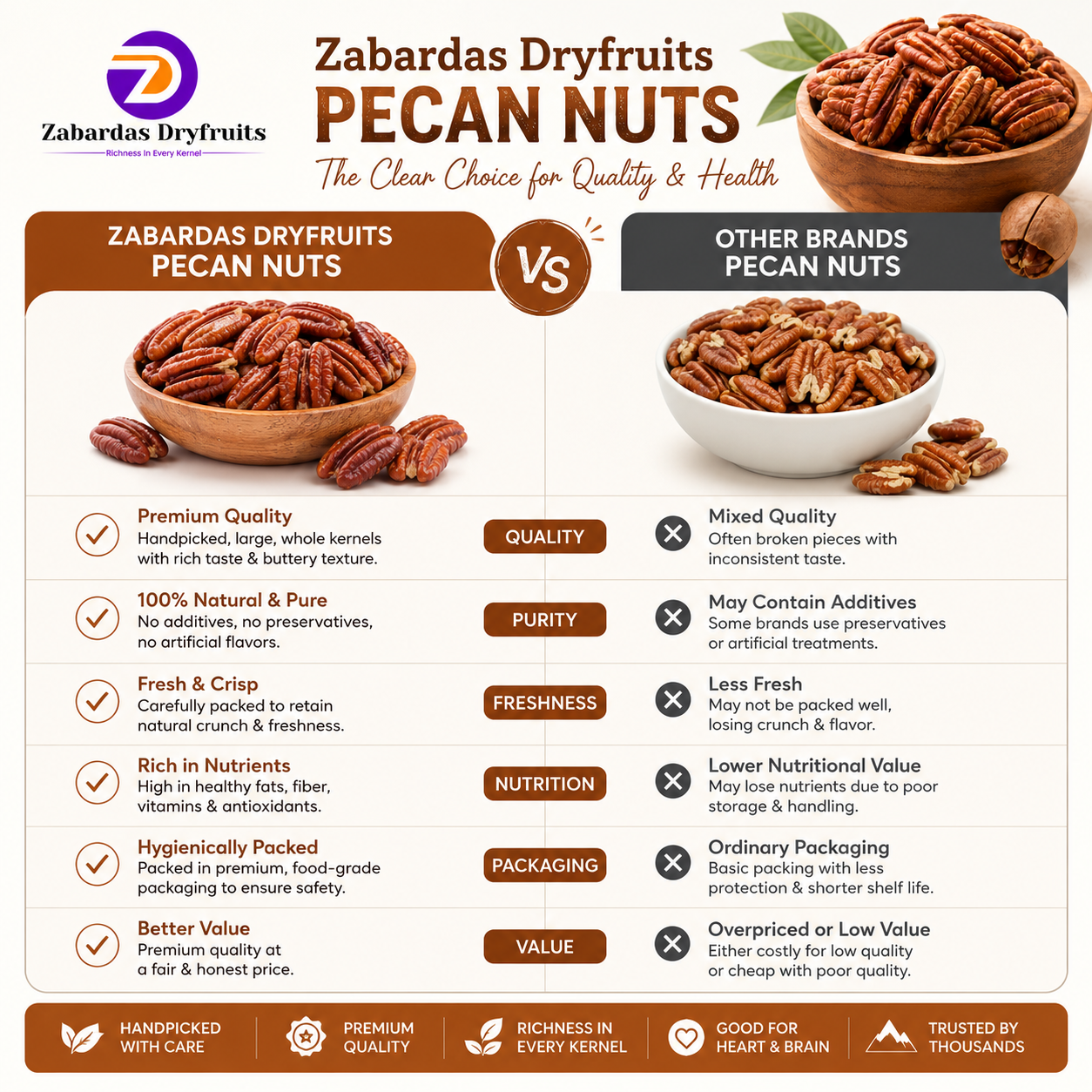 Premium Pecan Nuts Inshell